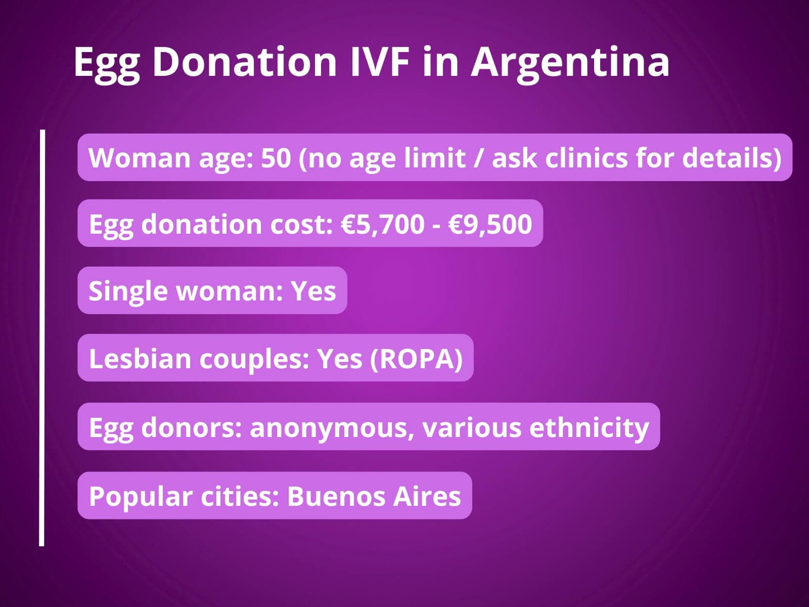 Äggdonation IVF i Argentina